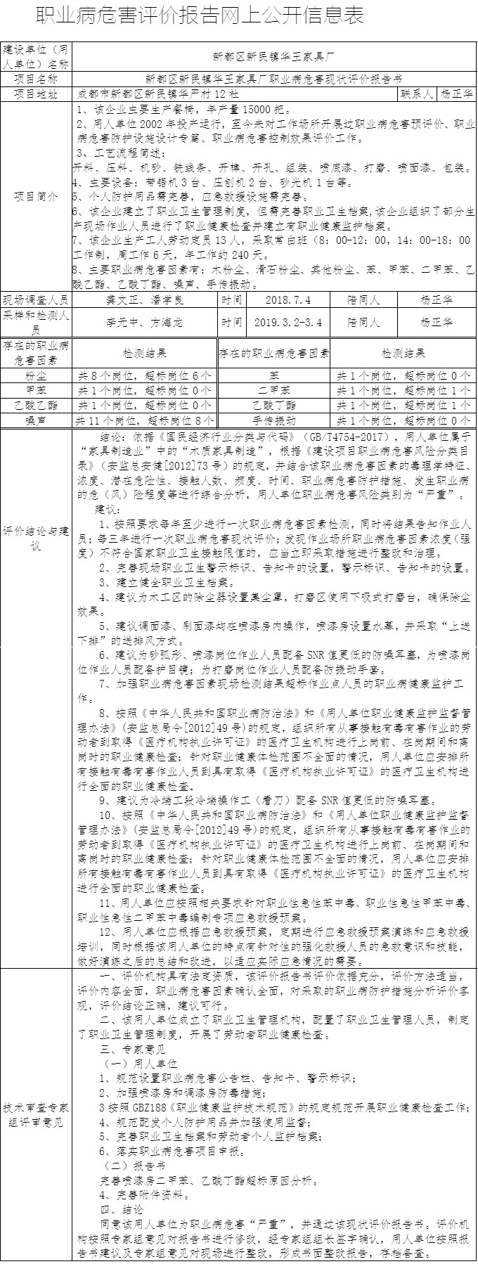 新都区新民镇华王家具厂职业病危害现状评价报告书.jpg